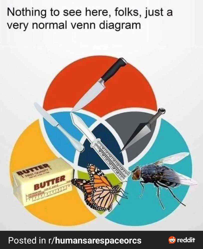 Normal Diagram