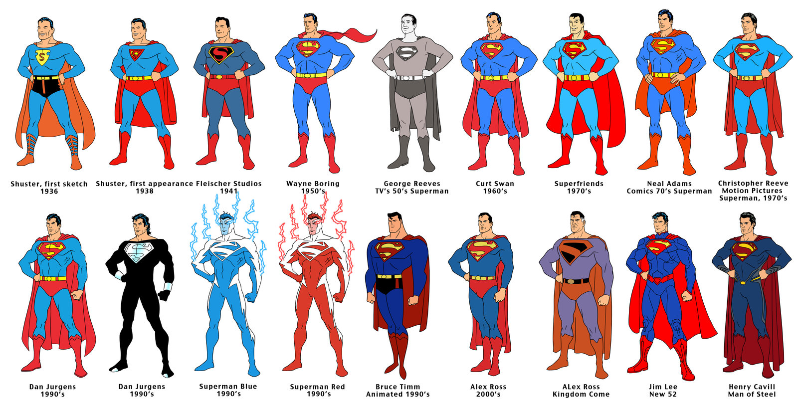 outfit evolution
